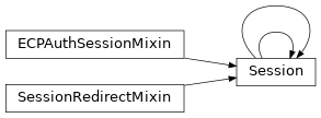 Inheritance diagram of ciecplib.sessions.Session