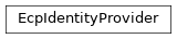 Inheritance diagram of ciecplib.utils.EcpIdentityProvider